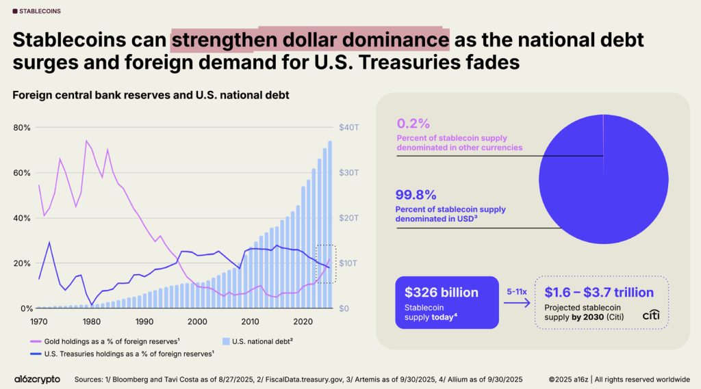 Stablecoins