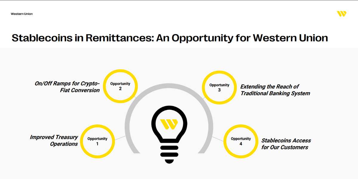 Western Union stablecoins