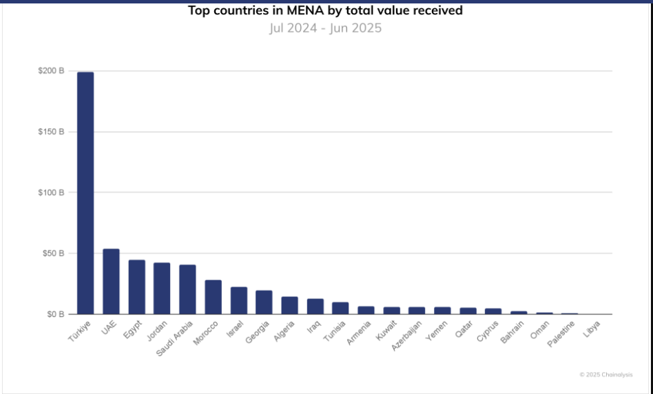 turkey crypto transaction