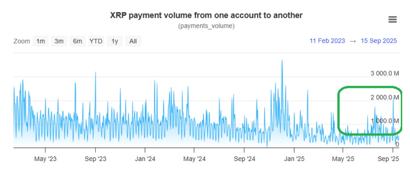 xrp payment volume