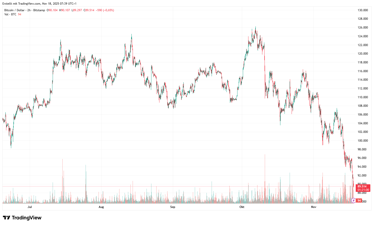BTCUSD_2025-11-18_07-39-00
