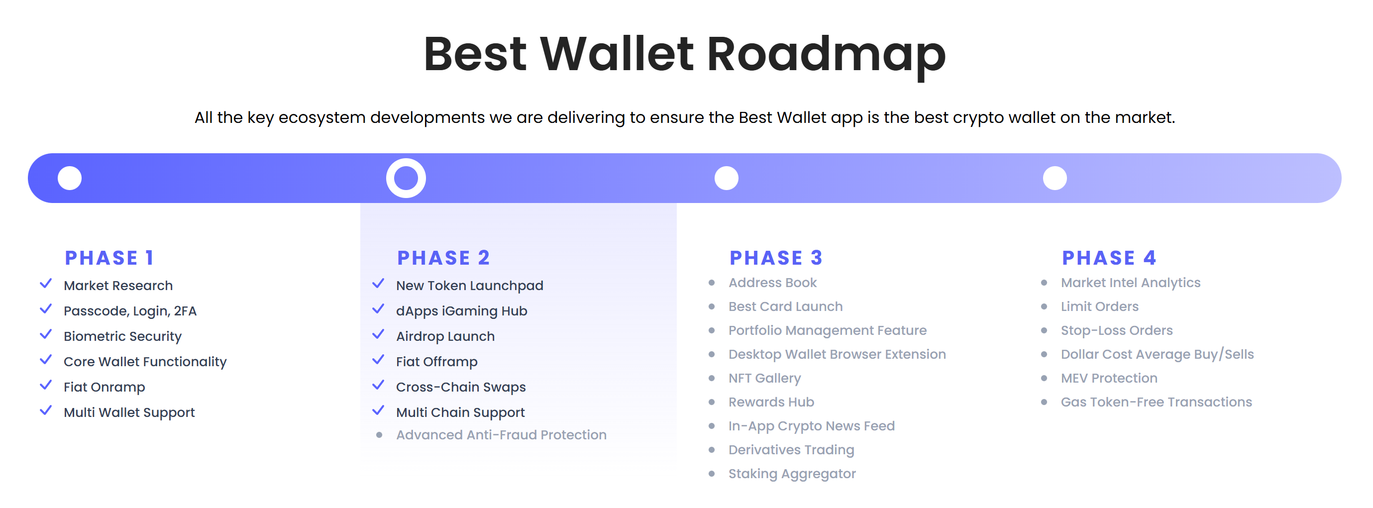 Best Wallet App Roadmap