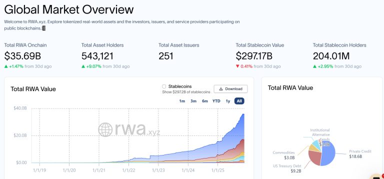 RWA-total-768x358