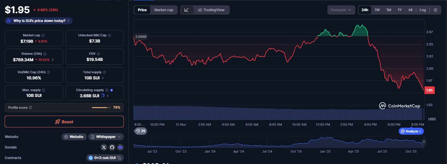 SUI coinmarket