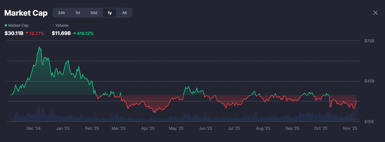 coin market cap
