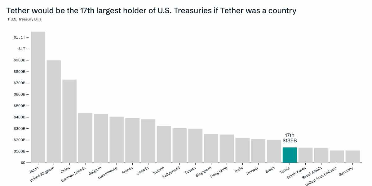tether 17