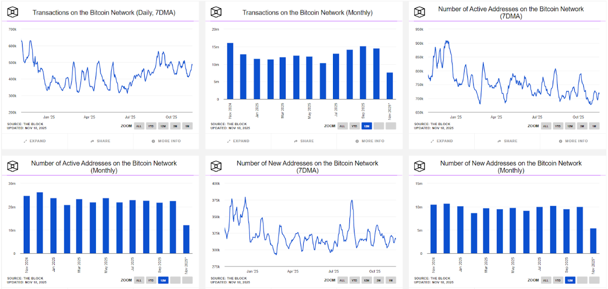 transactions on teh bitcoin