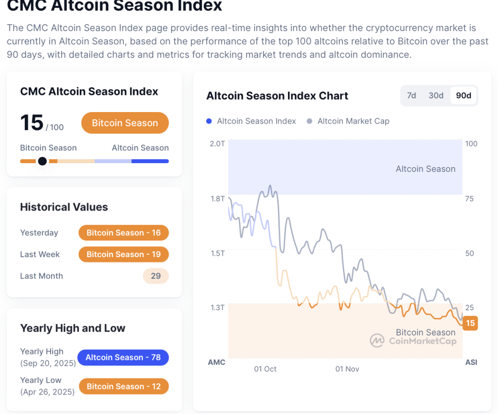 altcoins