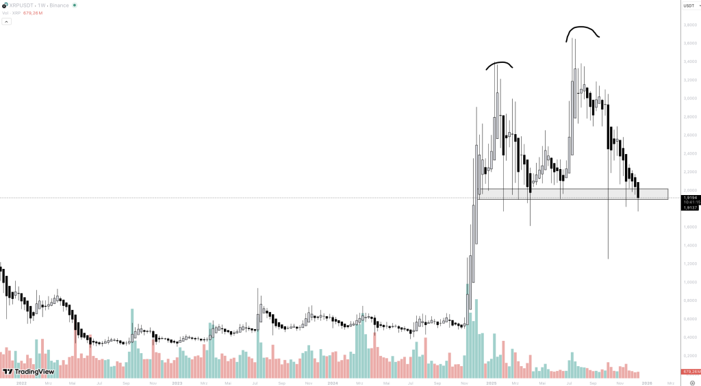 XRP