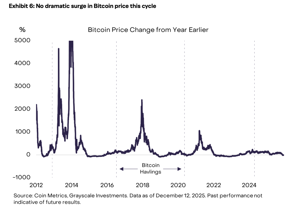 Volatilität Bitcoin