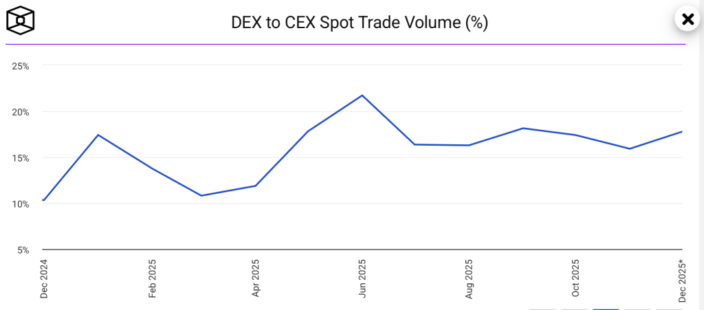DEX CEX