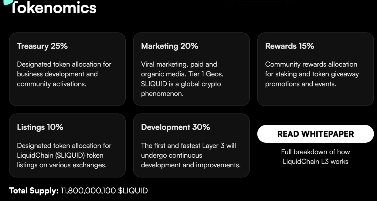 LiquidChain Tokenomics
