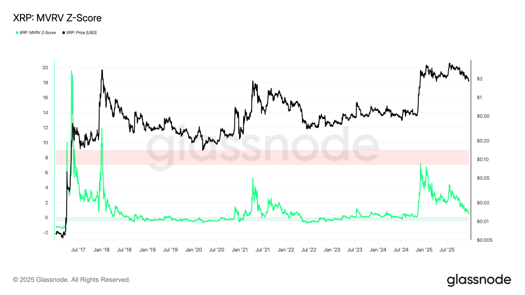 xrp