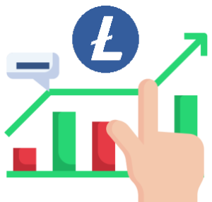 litecoin prognose