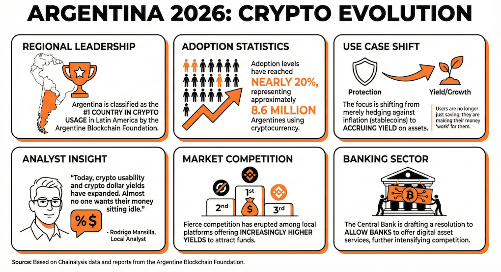 Argentinien Krypto Stablecoin Adoption