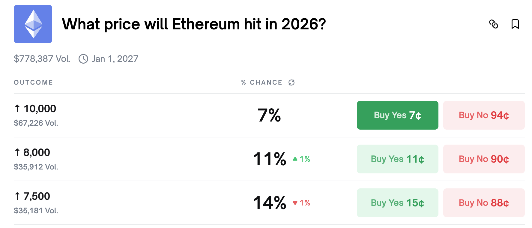 Polymarket Ethereum