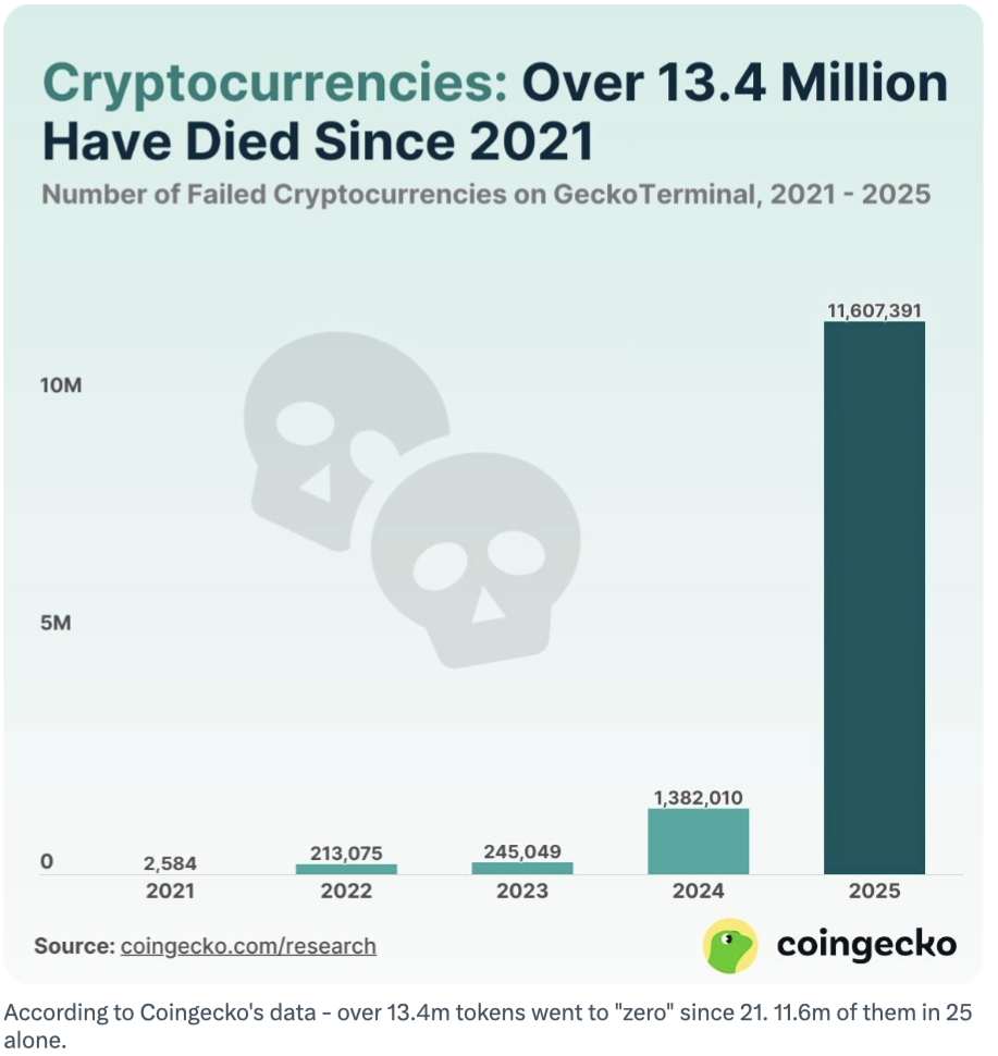 Coingecko