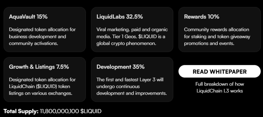LiquidChain Supply