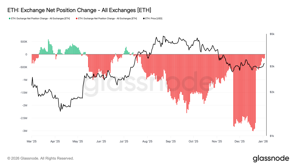 eth