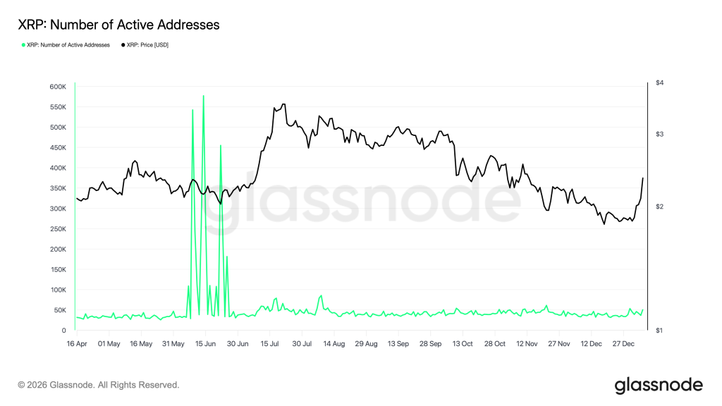 XRP Adressen