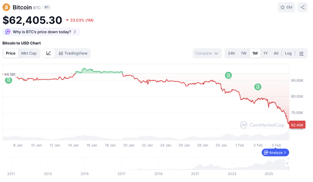 Bitcoin