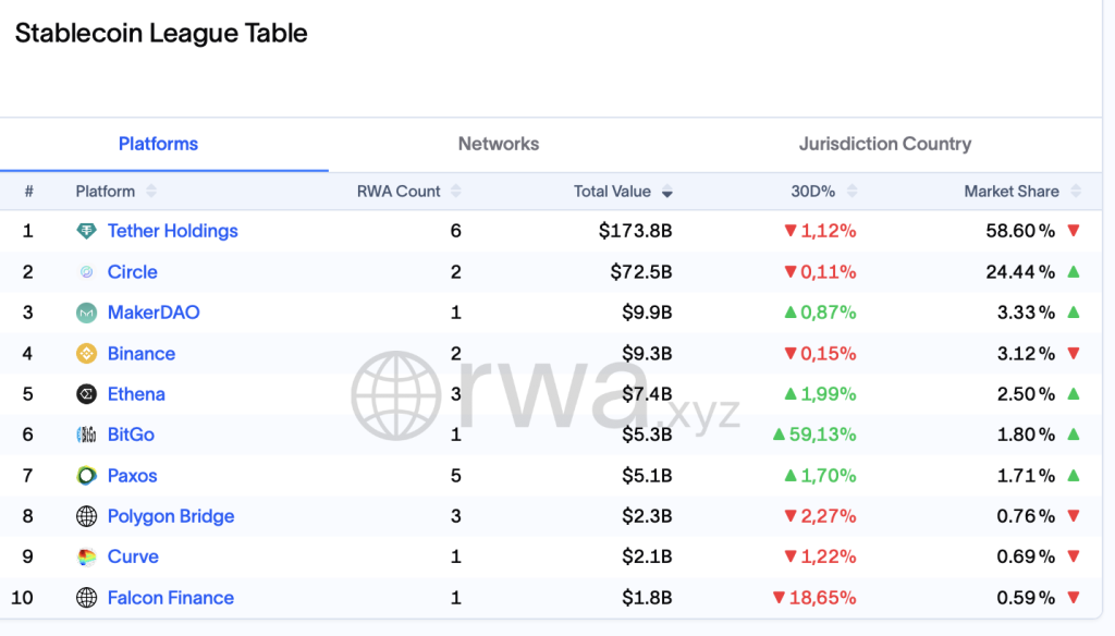 stablecoins