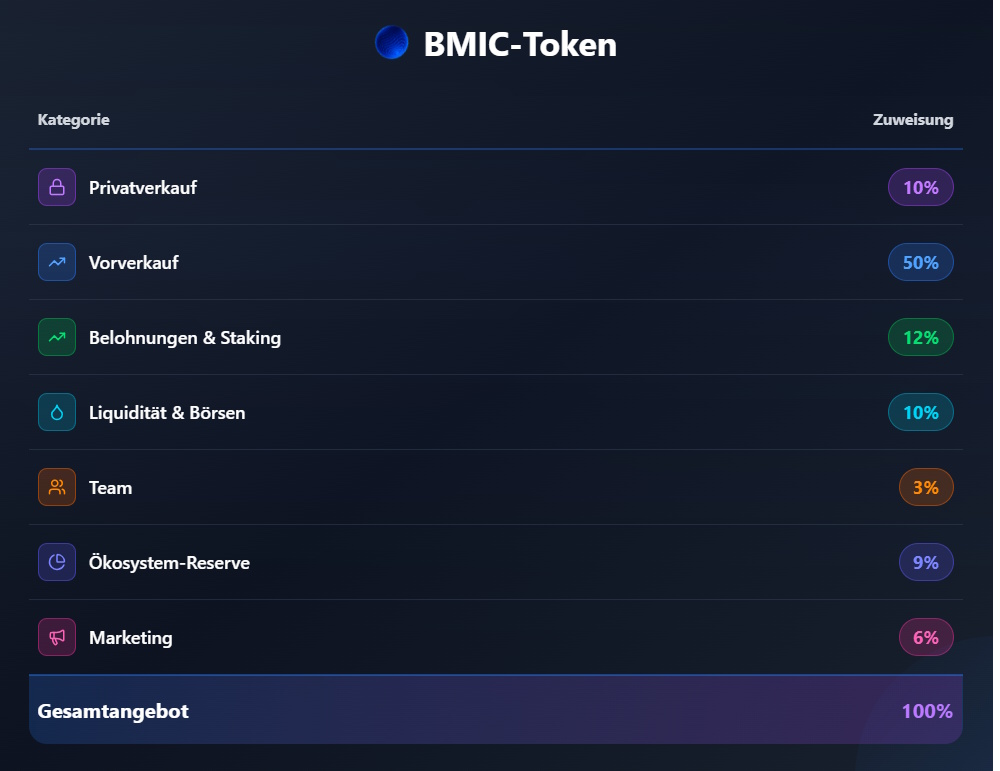 BMIC Token