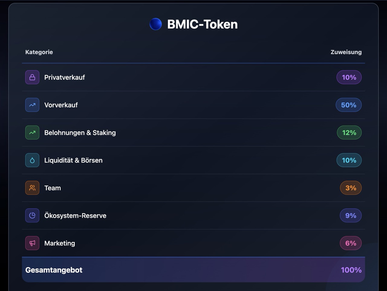 BMIC Token