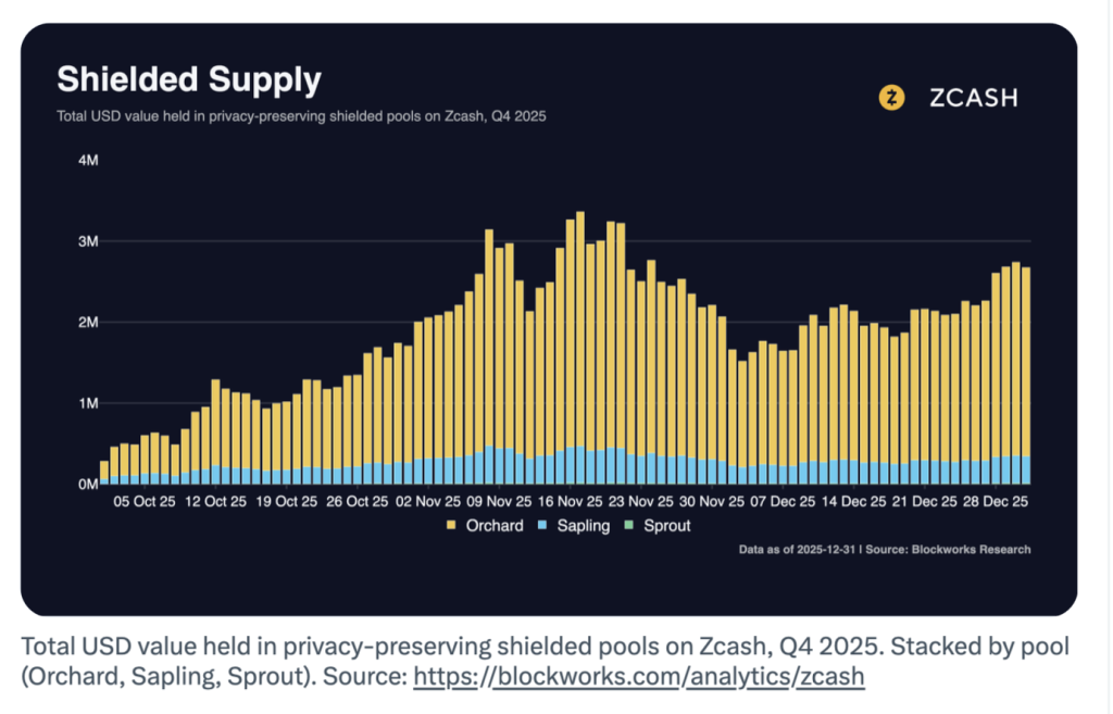 zcash