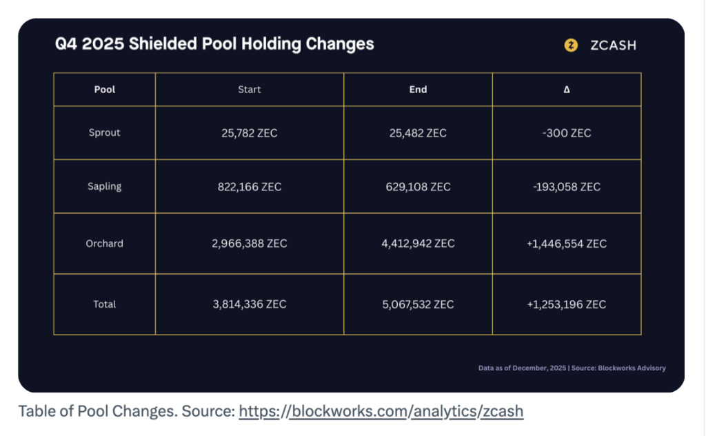 zcash