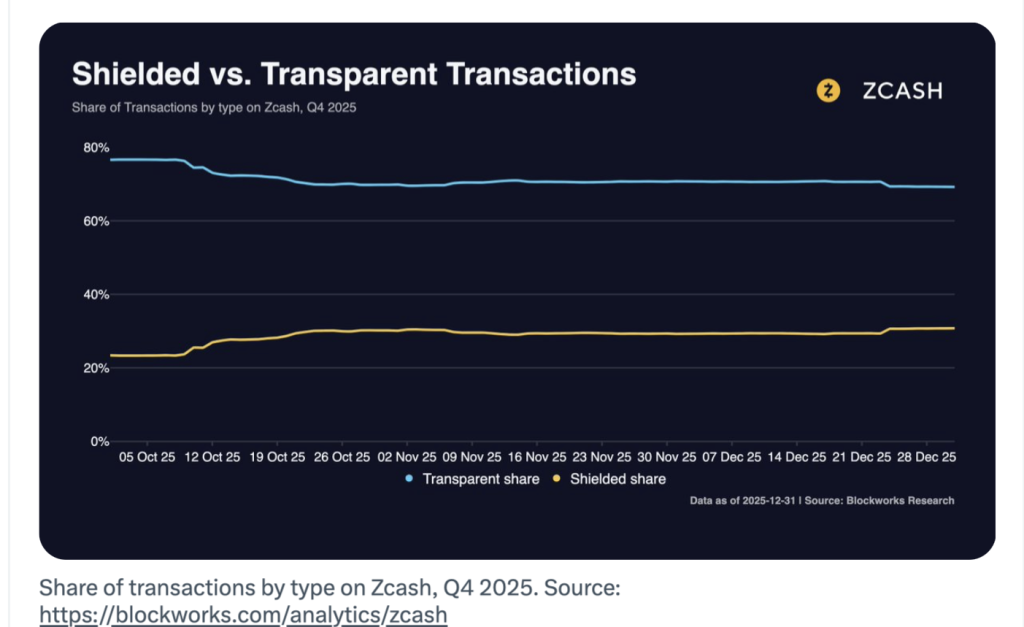 zcash