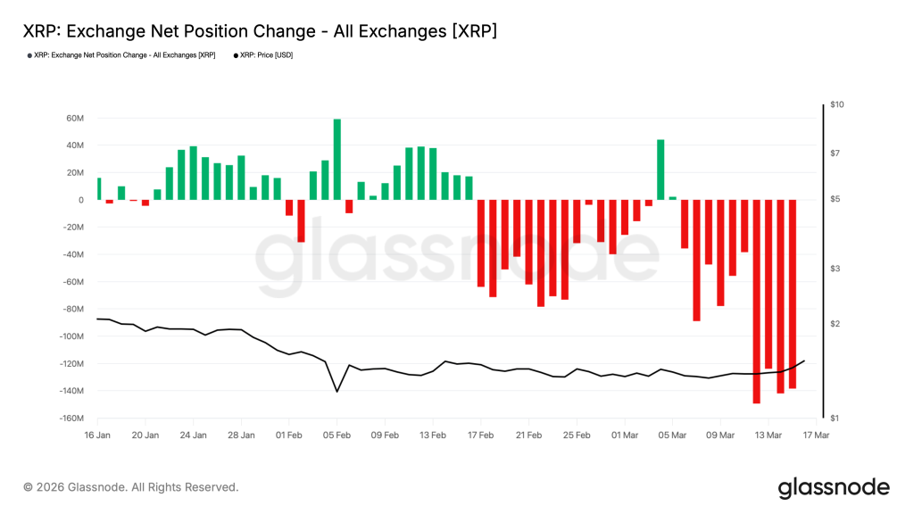 xrp