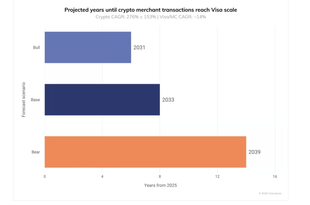 stablecoins