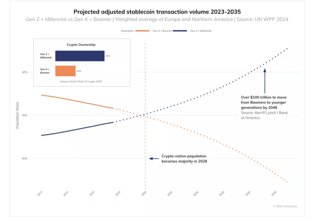 stablecoins