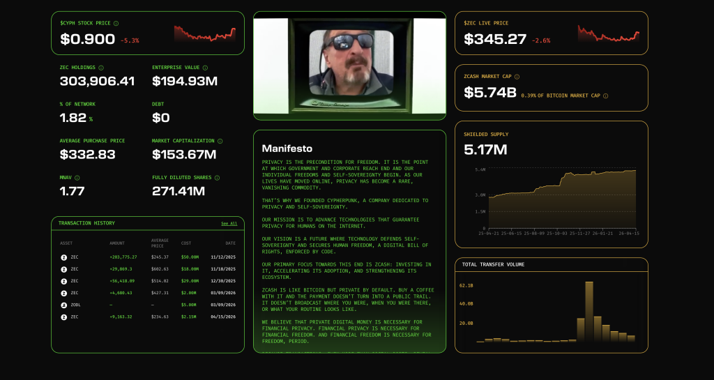 zcash