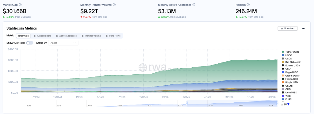 stablecoins