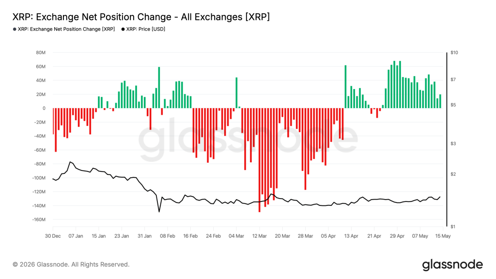 xrp