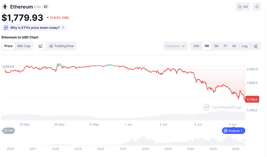 ethereum