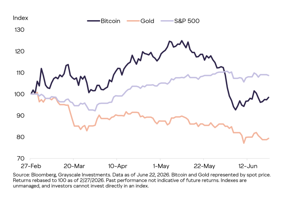bitcoin
