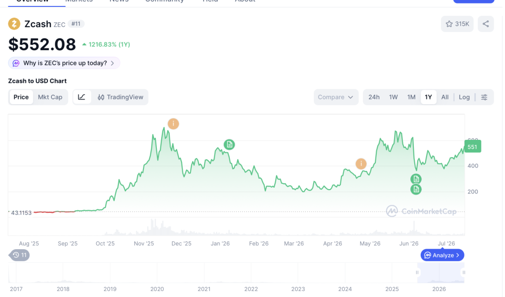 zcash