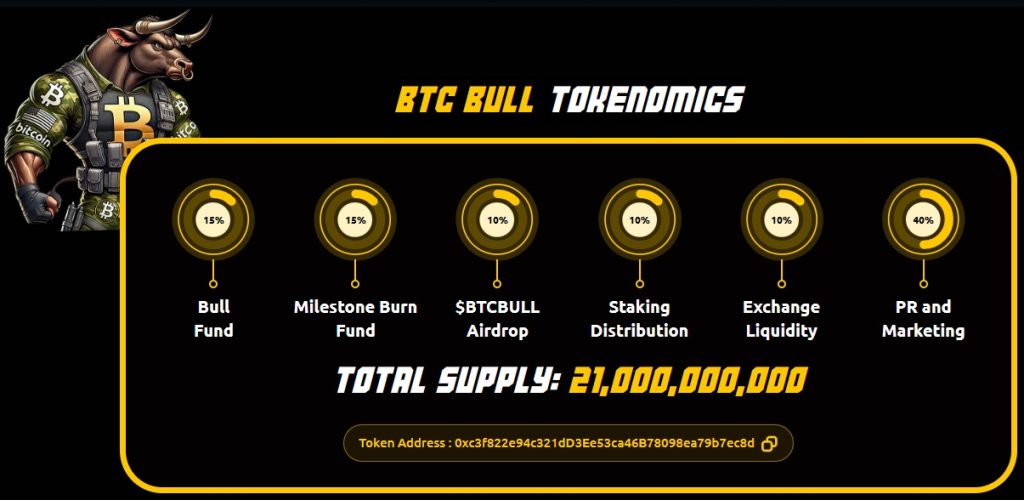 BTC BULL tokenomics