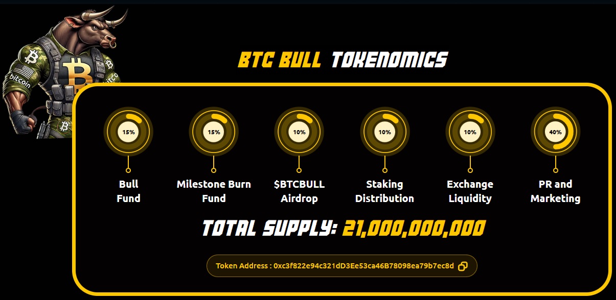 BTC BULL tokenomics
