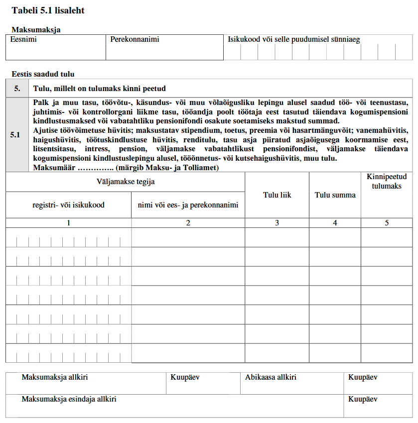 Tabel 5.1 – FIE tulu