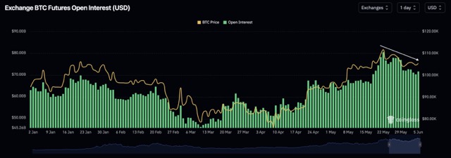 Avatud huvi (open interest) on viimastel päevadel langenud Medium