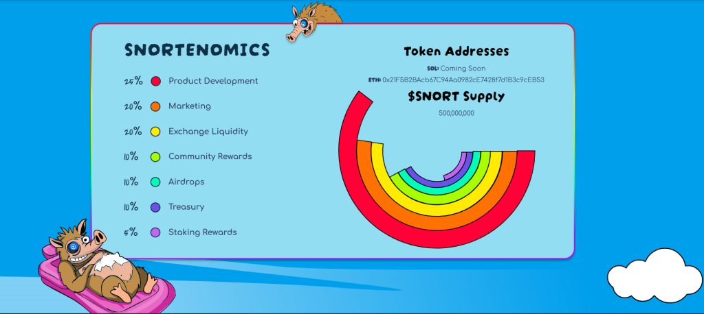 Snorter tokenoomika jaotus