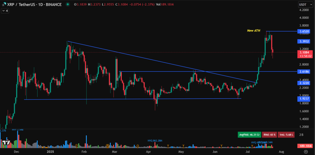 XRP 24.07.2025