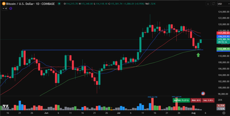 Bitcoin 04.08.2025