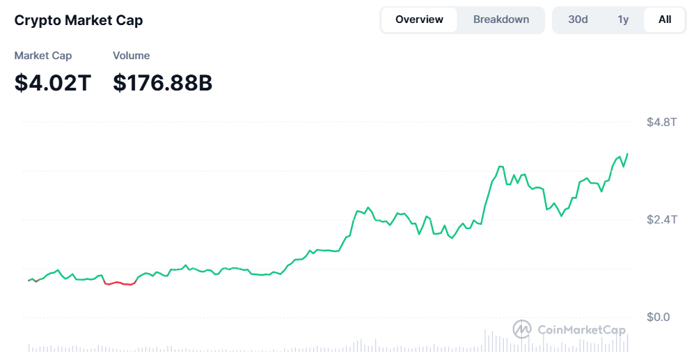 Krüptoraha market cap 11.08.2025