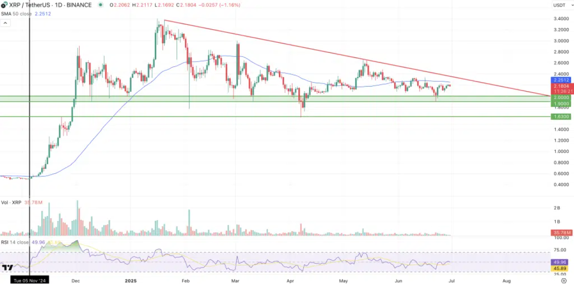 The-XRP-hinna-graafik-20.08.2025