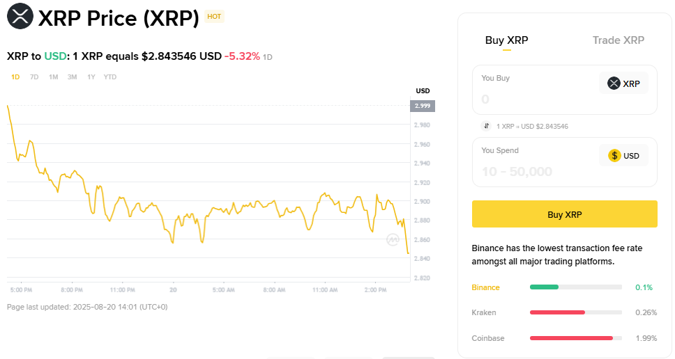 XRP-Price-praegune-hinnaennustus-20.08.2025